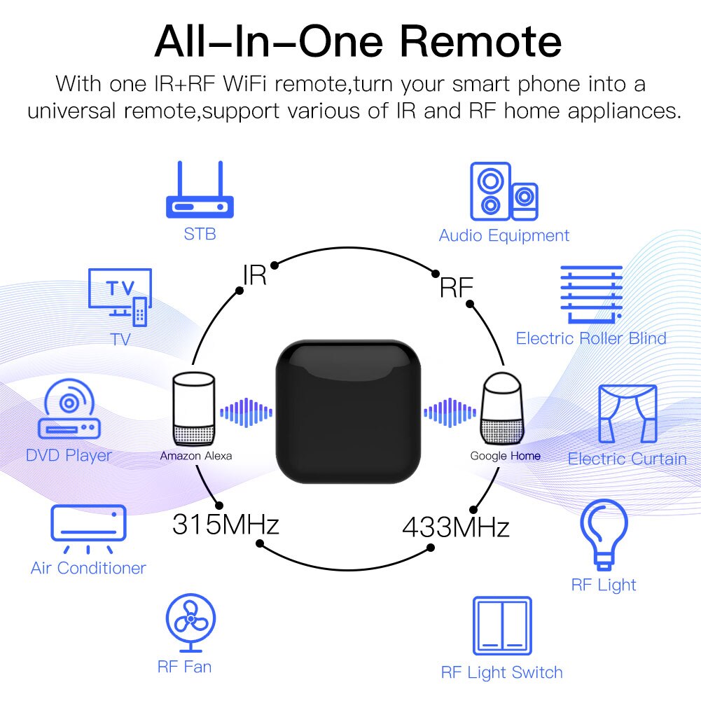 Moes tuya wifi ir rf remoto pa - Ir Remote Module avaliação e preço