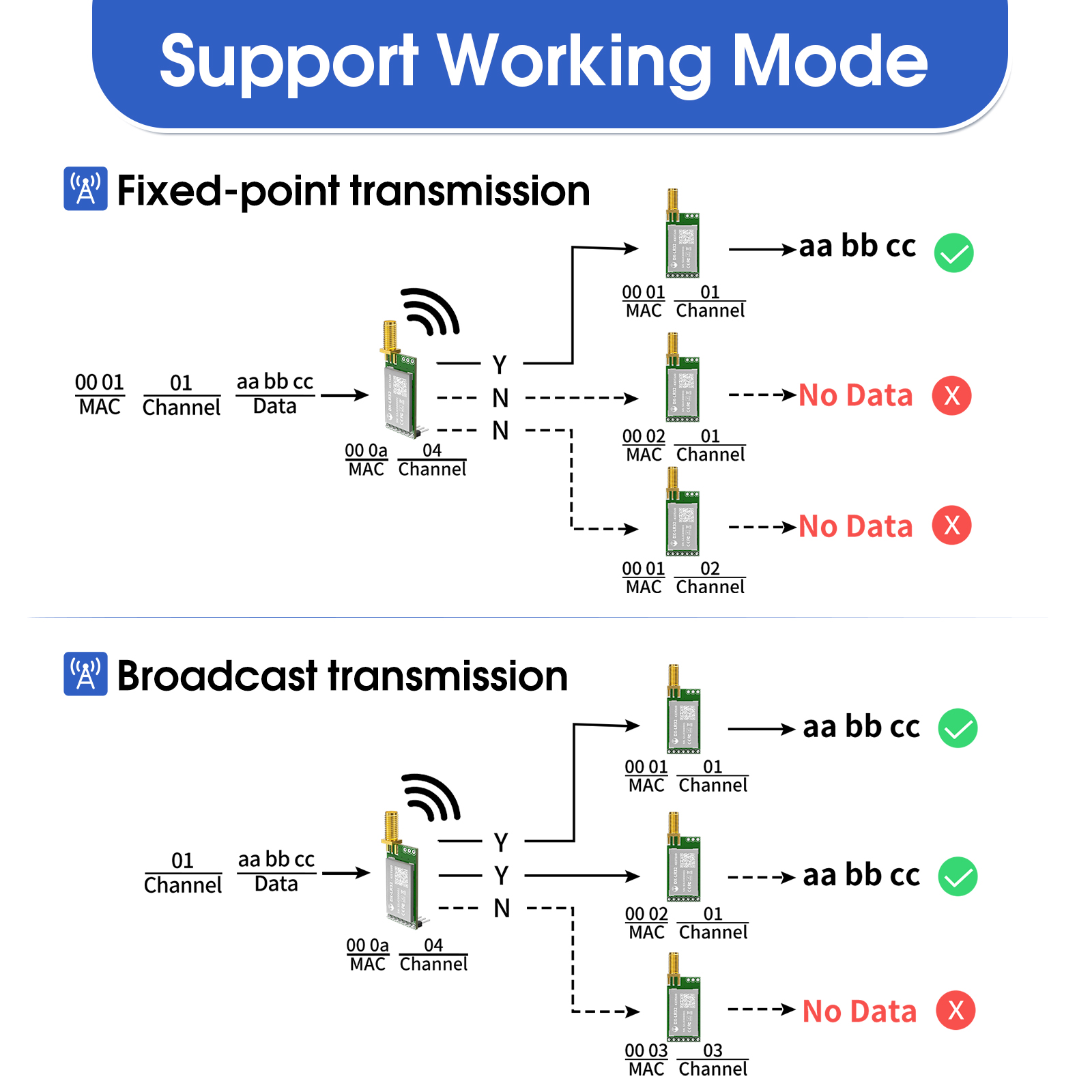 Módulo Sem Fio LoRa 868MHz 915 - Lora Rfm95 avaliação e preço