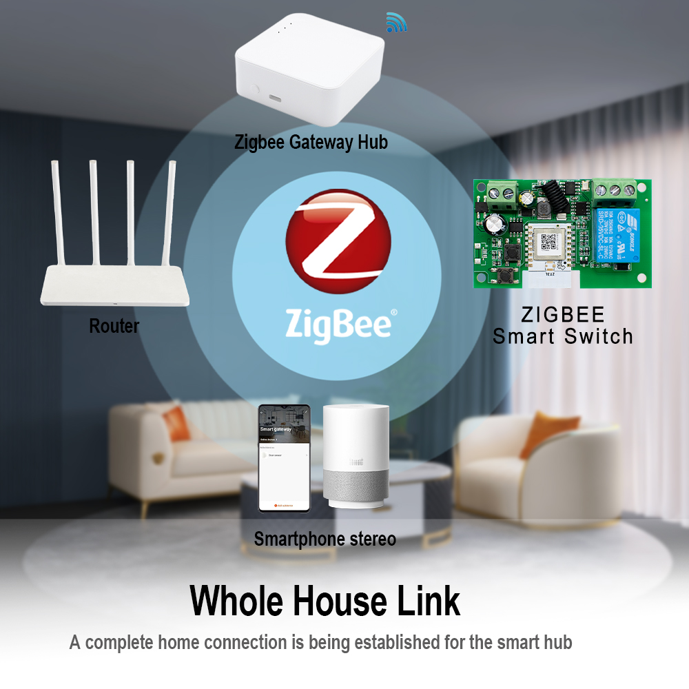 Módulo de Relé Inteligente Zig - Relay Module 4 Channel avaliação e preço