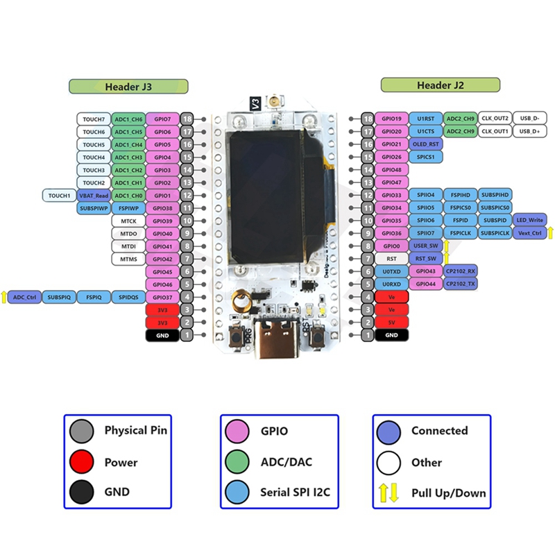 LJL-Heltec Meshtastic Lora32 V - Oled Display 0.96 avaliação e preço